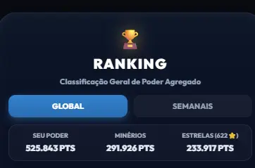 Ranking global de poder agregado